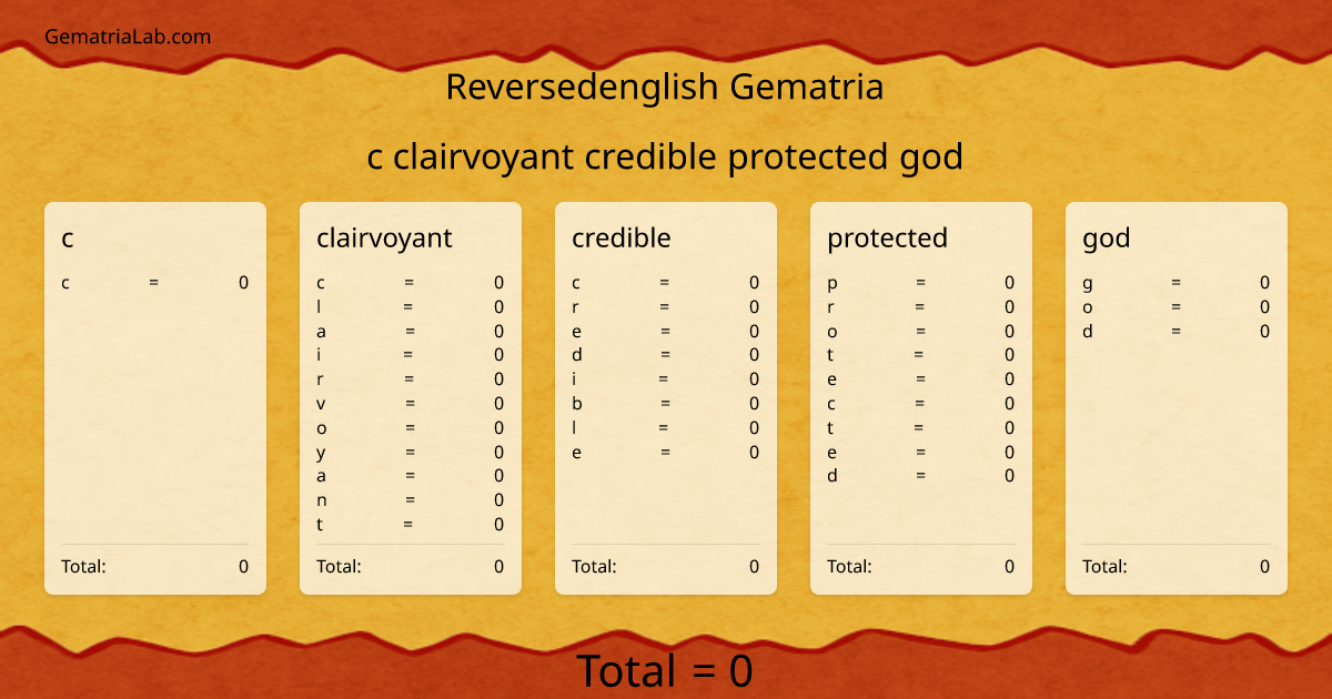 c clairvoyant credible protected god in reversedenglish Gematria